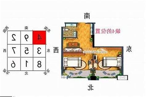 缺西南角 化解
